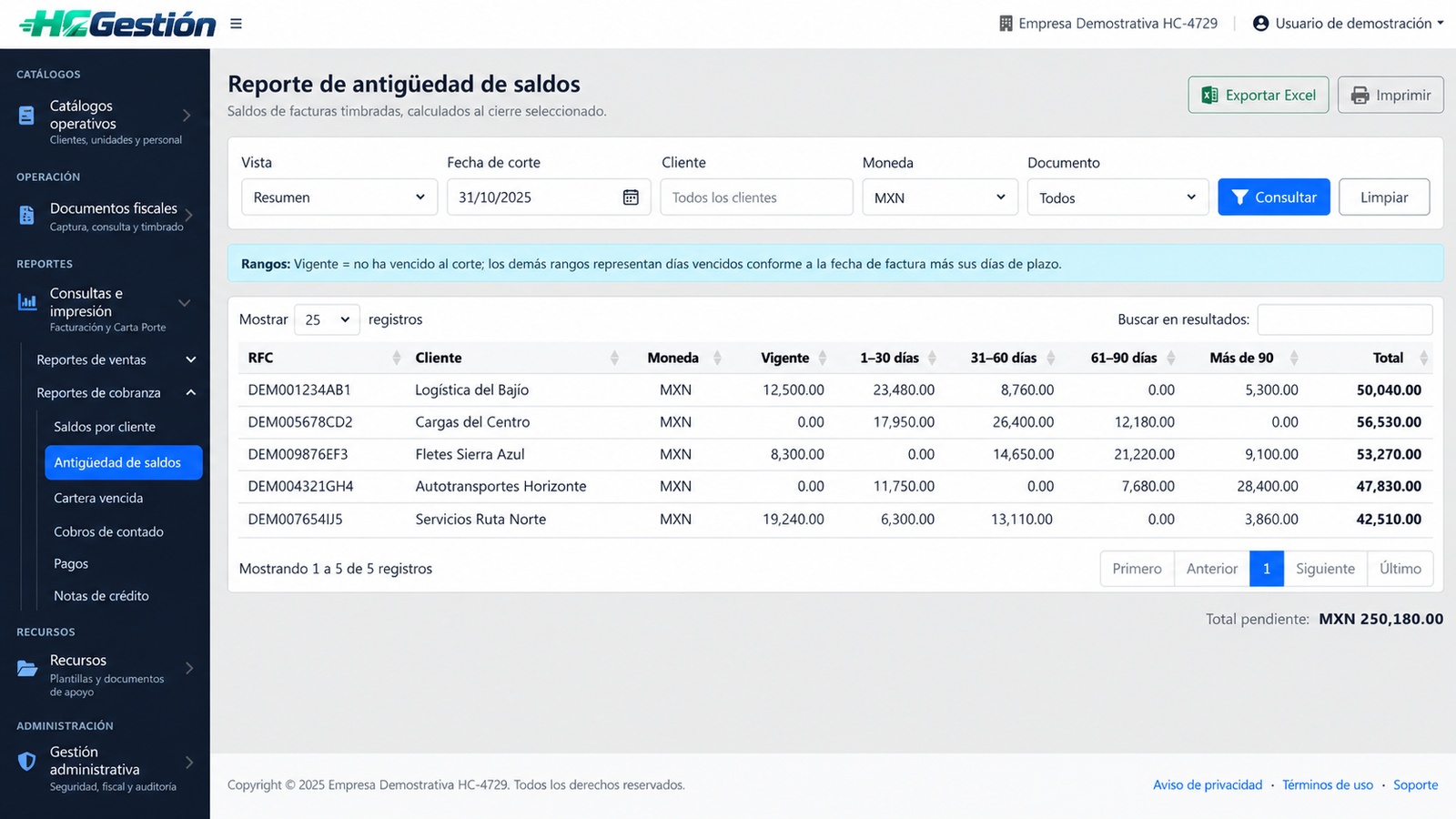 Reporte demostrativo de antigüedad de saldos con datos ficticios